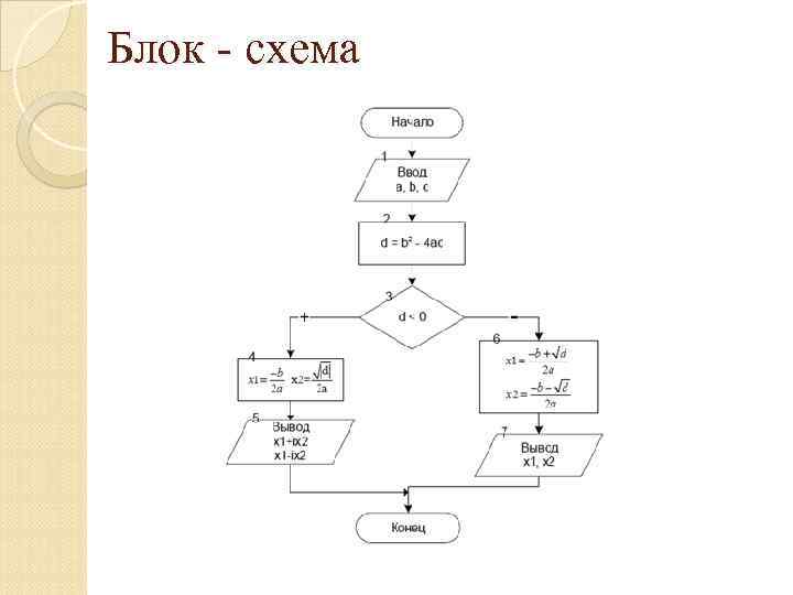 Блок - схема 