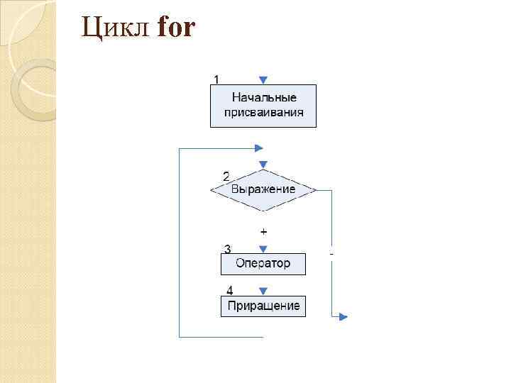 For циклі 8 сынып презентация