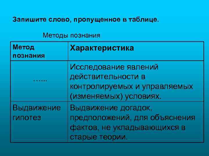 Запишите слово, пропущенное в таблице. Методы познания Метод познания …. . . Выдвижение гипотез
