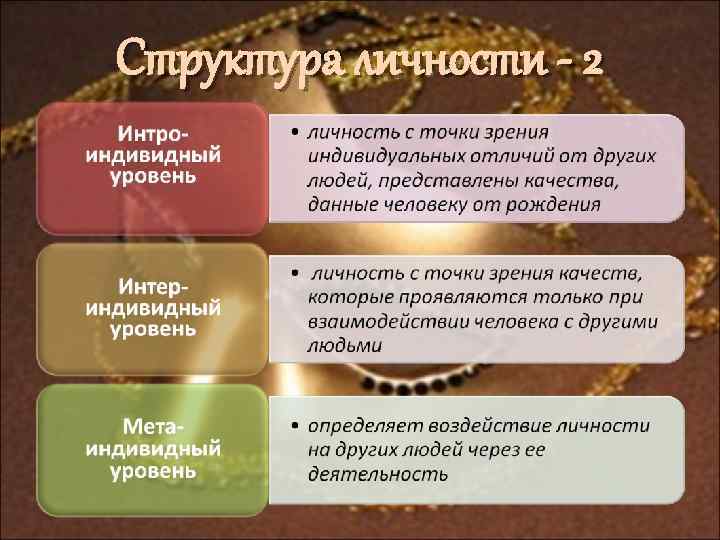 Структура личности - 2 