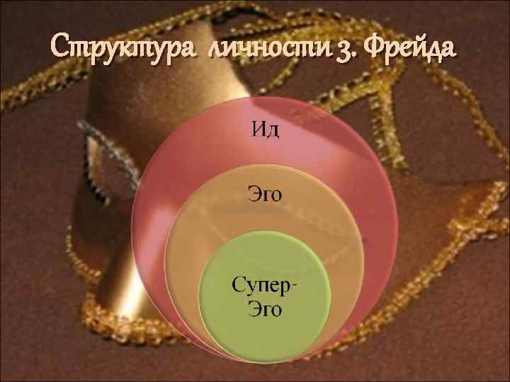 Структура личности 3. Фрейда 