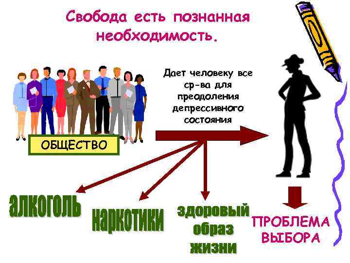 Свобода есть познанная необходимость. Дает человеку все ср-ва для преодоления депрессивного состояния ОБЩЕСТВО ПРОБЛЕМА