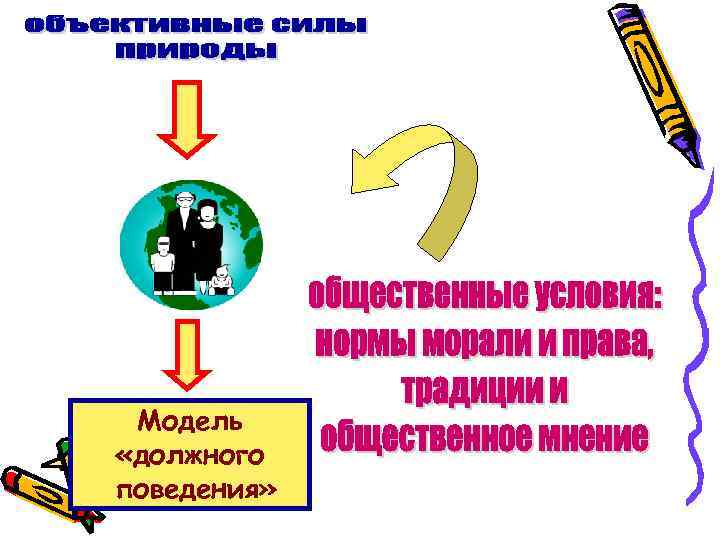 Модель «должного поведения» 