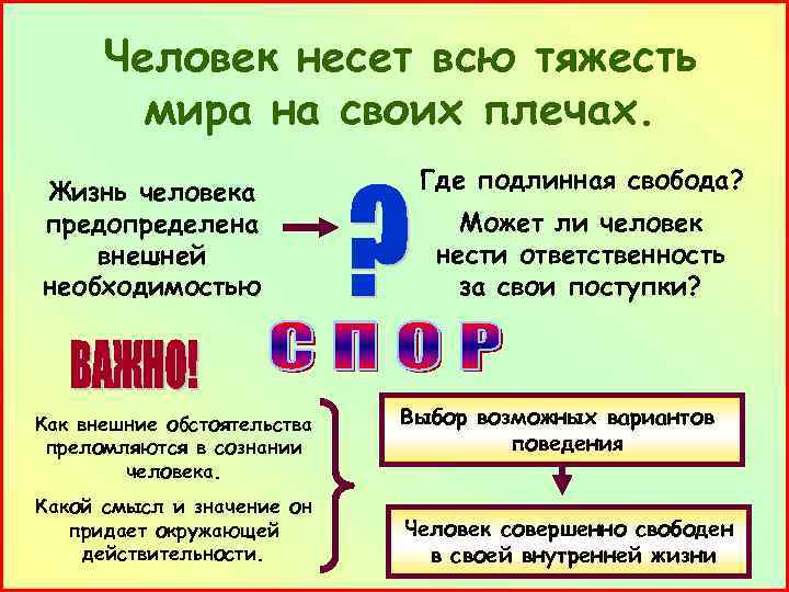 Человек несет всю тяжесть мира на своих плечах. Жизнь человека предопределена внешней необходимостью Как
