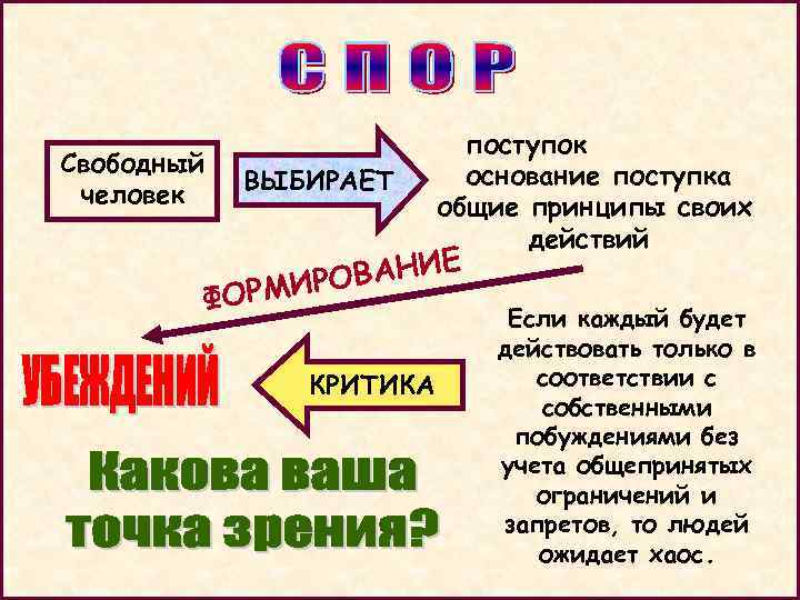 Свободный человек ВЫБИРАЕТ поступок основание поступка общие принципы своих действий ВАНИЕ МИРО ФОР КРИТИКА