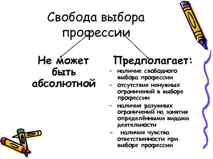 Свобода выбора профессии Не может быть абсолютной Предполагает: - наличие свободного выбора профессии -