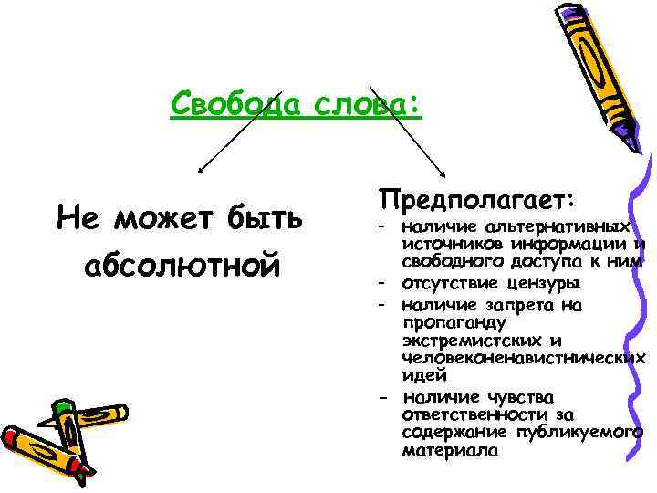 Свобода слова: Не может быть абсолютной Предполагает: - наличие альтернативных источников информации и свободного