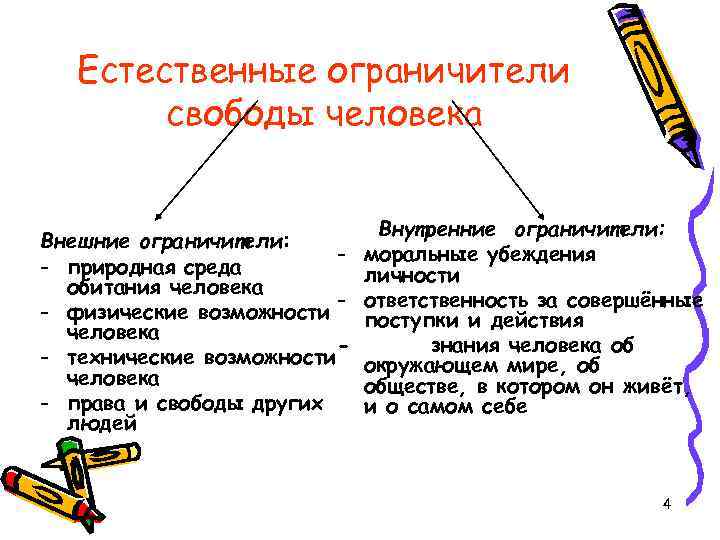 Естественные ограничители свободы человека Внешние ограничители: - природная среда обитания человека - физические возможности