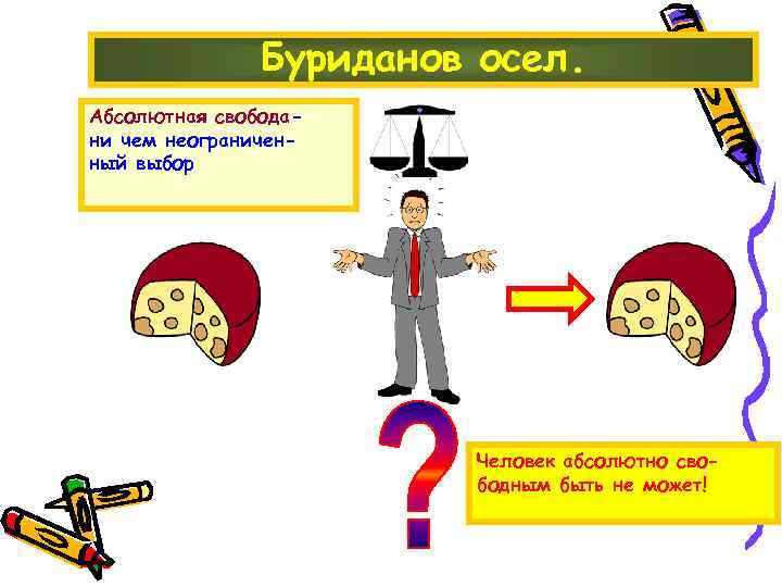 Буриданов осел. Абсолютная свободани чем неограниченный выбор Человек абсолютно свободным быть не может! 