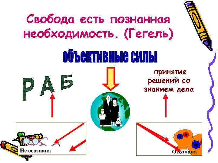 Свобода есть познанная. Свобода познанная необходимость. Свобода есть познанная необходимость Гегель. Есть познанная необходимость. Свобода есть познанная необходимость это высказывание.