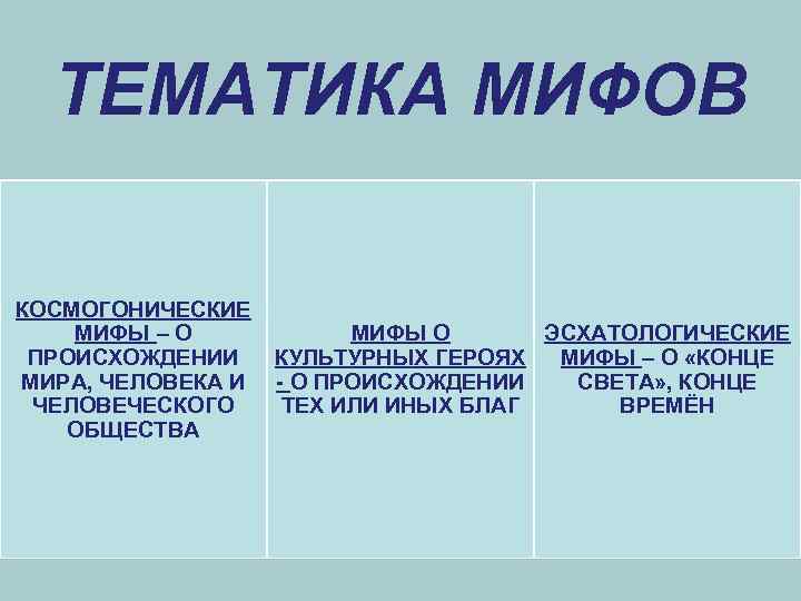 ТЕМАТИКА МИФОВ КОСМОГОНИЧЕСКИЕ МИФЫ – О ПРОИСХОЖДЕНИИ МИРА, ЧЕЛОВЕКА И ЧЕЛОВЕЧЕСКОГО ОБЩЕСТВА МИФЫ О