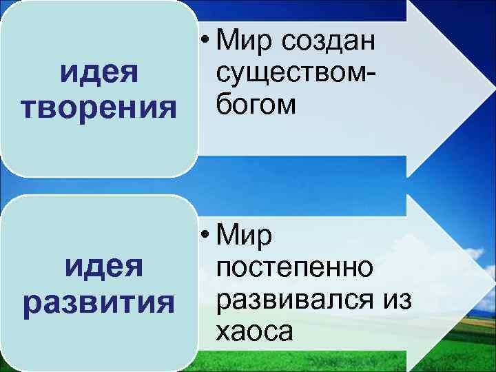  • Мир создан существомидея творения богом • Мир постепенно идея развития развивался из