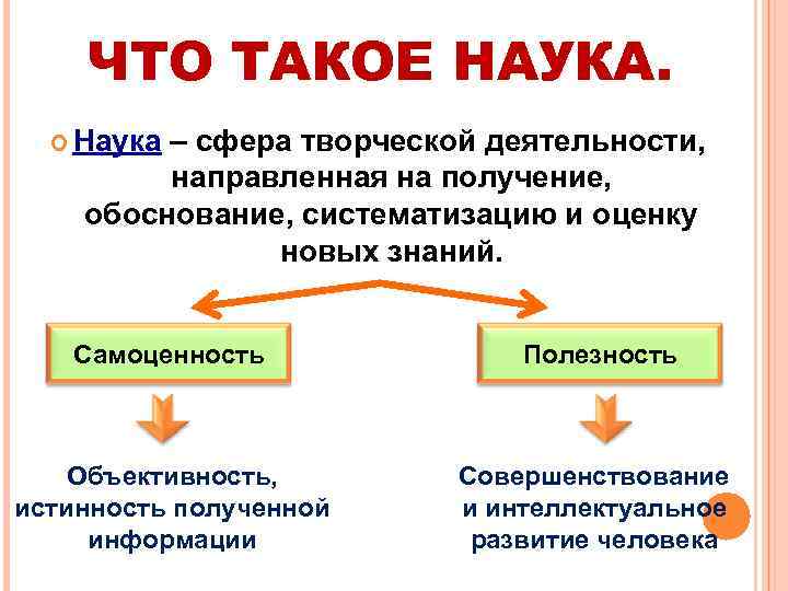 ЧТО ТАКОЕ НАУКА. Наука – сфера творческой деятельности, направленная на получение, обоснование, систематизацию и
