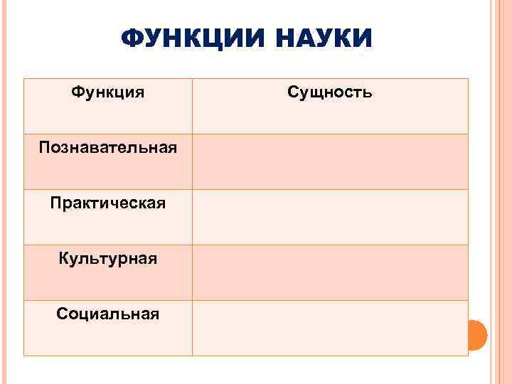 ФУНКЦИИ НАУКИ Функция Познавательная Практическая Культурная Социальная Сущность 