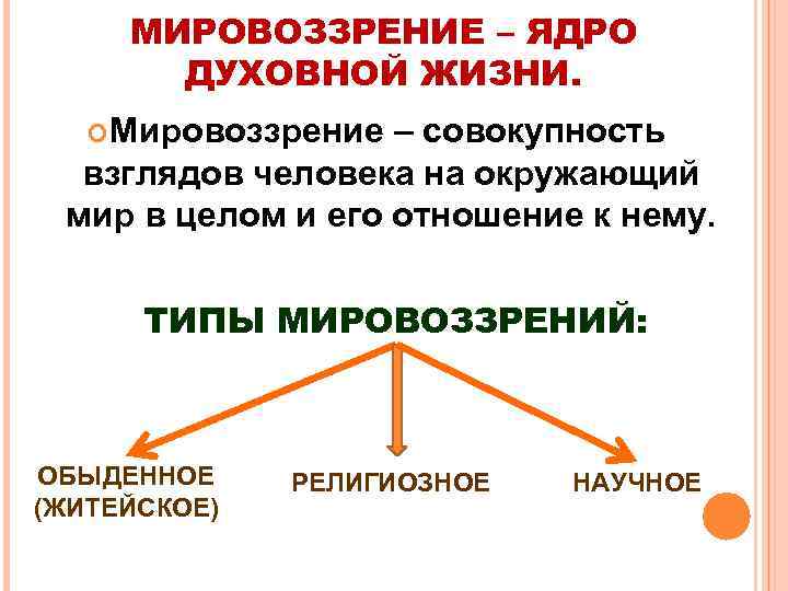 Духовная культура состоит. Духовный мир личности мировоззрение. Мировоззрение ядро духовной жизни личности.