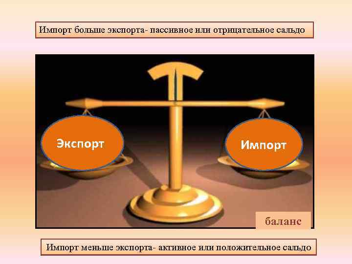 Импорт больше экспорта- пассивное или отрицательное сальдо Экспорт Импорт баланс Импорт меньше экспорта- активное