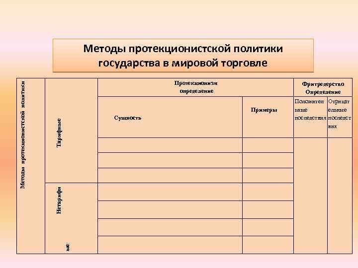 Протекционизм определение Фритредерство Определение Примеры Тарифные Сущность ые Нетарифн Методы протекционистской политики государства в
