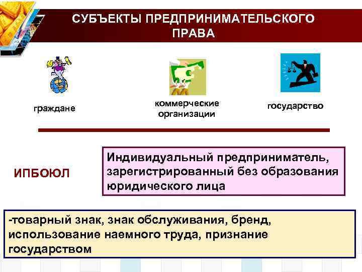 СУБЪЕКТЫ ПРЕДПРИНИМАТЕЛЬСКОГО ПРАВА граждане ИПБОЮЛ коммерческие организации государство Индивидуальный предприниматель, зарегистрированный без образования юридического