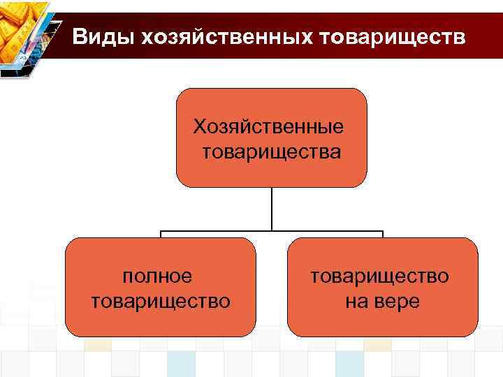 Виды хозяйственных товариществ Хозяйственные товарищества полное товарищество на вере 