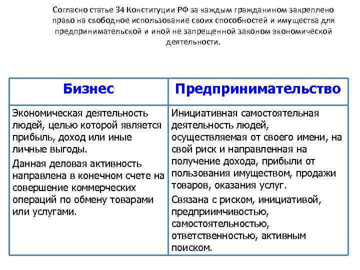 Согласно статье 34 Конституции РФ за каждым гражданином закреплено право на свободное использование своих