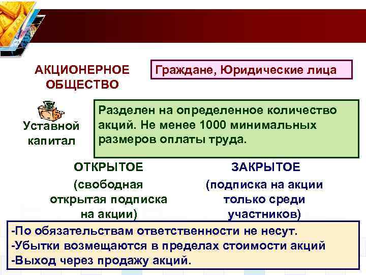 АКЦИОНЕРНОЕ ОБЩЕСТВО Уставной капитал Граждане, Юридические лица Разделен на определенное количество акций. Не менее