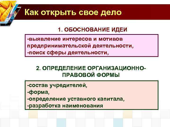 Как открыть свое дело 1. ОБОСНОВАНИЕ ИДЕИ -выявление интересов и мотивов предпринимательской деятельности, -поиск