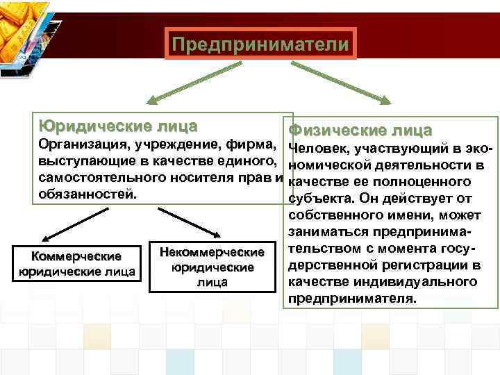 Предприниматели Юридические лица Физические лица Организация, учреждение, фирма, Человек, участвующий в эковыступающие в качестве