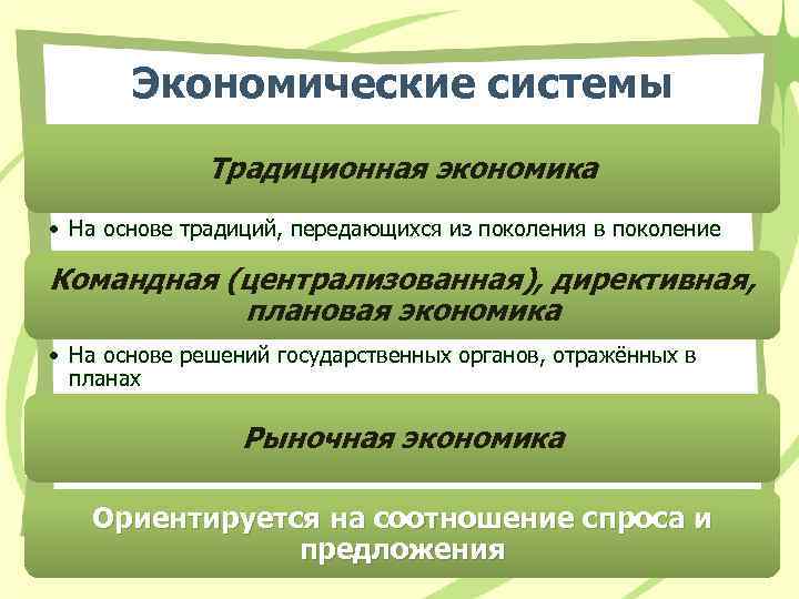 Экономические системы Традиционная экономика • На основе традиций, передающихся из поколения в поколение Командная