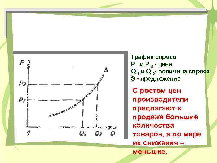 График спроса P 1 и P 2 - цена Q 1 и Q 2