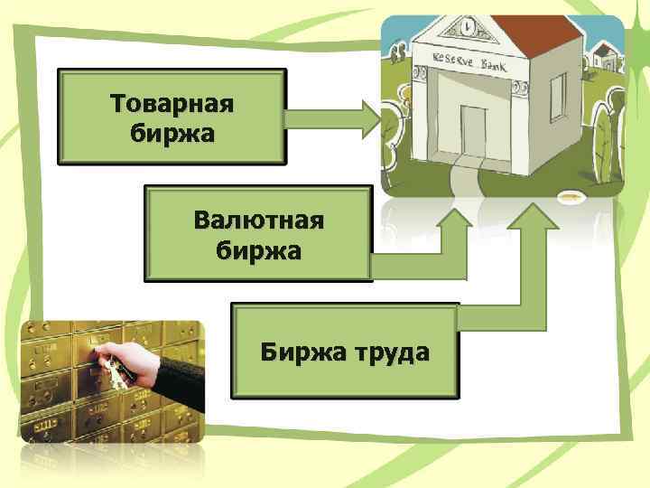 Товарная биржа Валютная биржа Биржа труда 