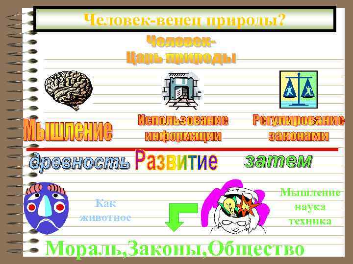 Человек-венец природы? Как животное Мышление наука техника Мораль, Законы, Общество 