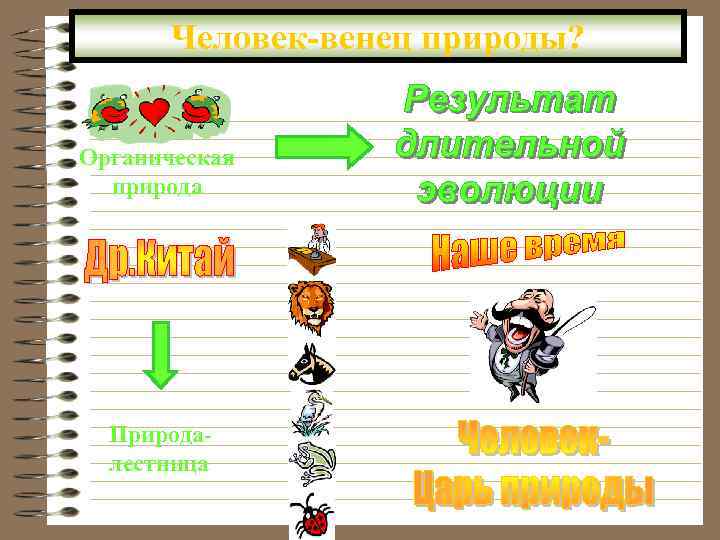 Таблица человек венец природы. Человек венец природы итоги. Человек венец природы - разрушитель. Человек больше не венец природы.