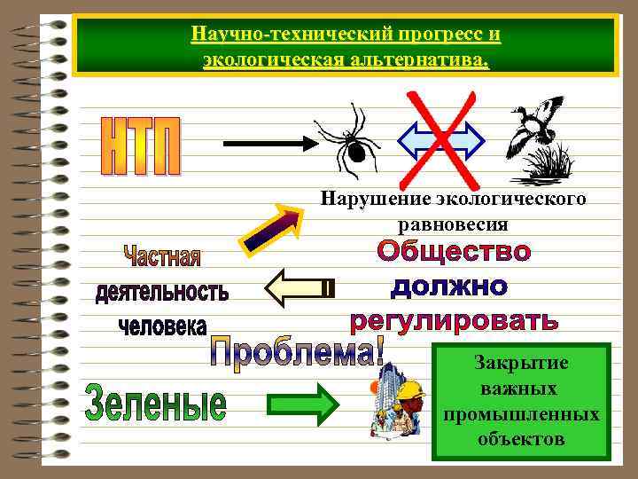 Научно-технический прогресс и экологическая альтернатива. Нарушение экологического равновесия Закрытие важных промышленных объектов 