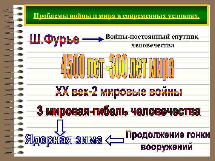 Проблемы войны и мира в современных условиях. Войны-постоянный спутник человечества 