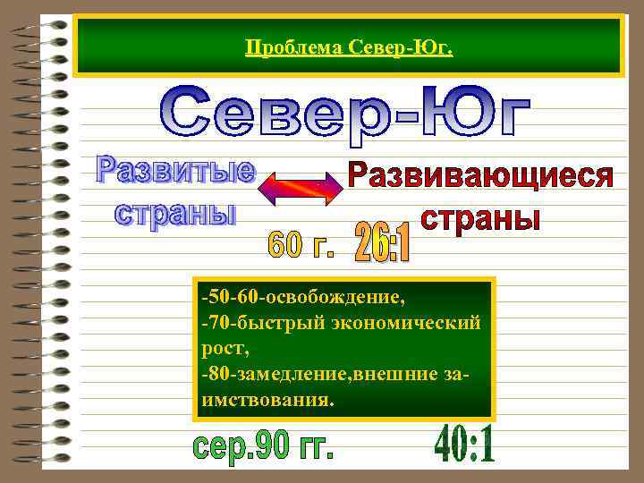 Проблема Север-Юг. -50 -60 -освобождение, -70 -быстрый экономический рост, -80 -замедление, внешние заимствования. 