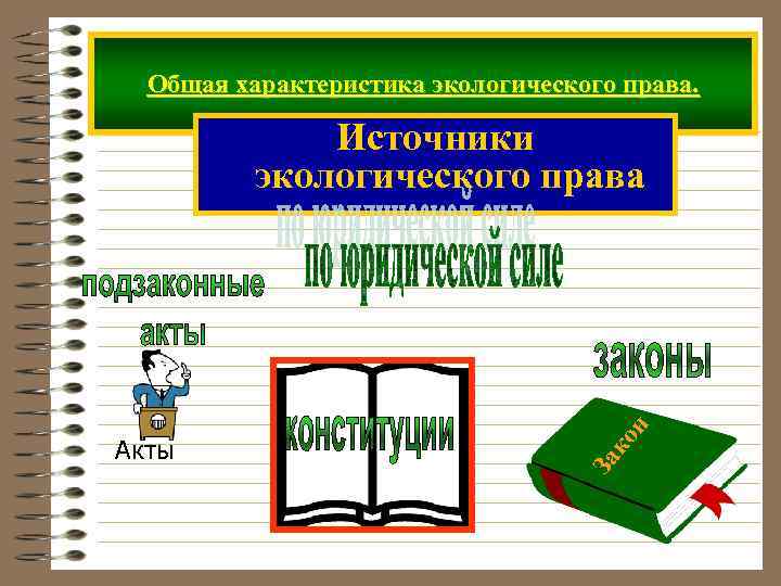 Общая характеристика экологического права. За Акты ко н Источники экологического права 