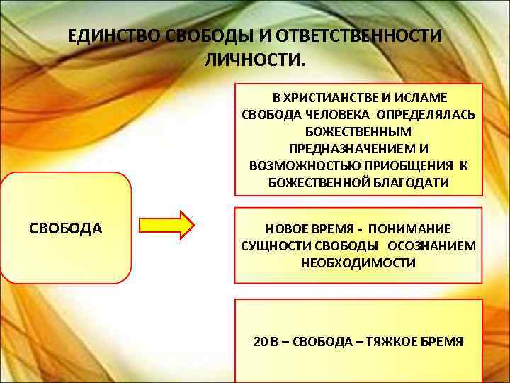 ЕДИНСТВО СВОБОДЫ И ОТВЕТСТВЕННОСТИ ЛИЧНОСТИ. В ХРИСТИАНСТВЕ И ИСЛАМЕ СВОБОДА ЧЕЛОВЕКА ОПРЕДЕЛЯЛАСЬ БОЖЕСТВЕННЫМ ПРЕДНАЗНАЧЕНИЕМ