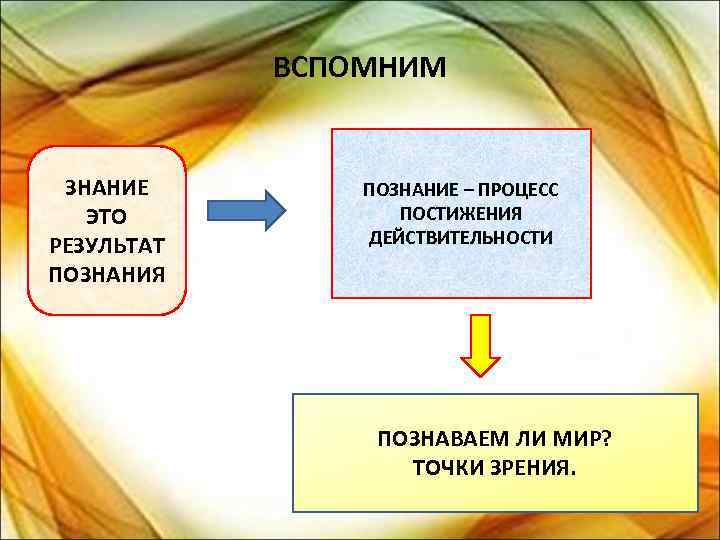 ВСПОМНИМ ЗНАНИЕ ЭТО РЕЗУЛЬТАТ ПОЗНАНИЯ ПОЗНАНИЕ – ПРОЦЕСС ПОСТИЖЕНИЯ ДЕЙСТВИТЕЛЬНОСТИ ПОЗНАВАЕМ ЛИ МИР? ТОЧКИ