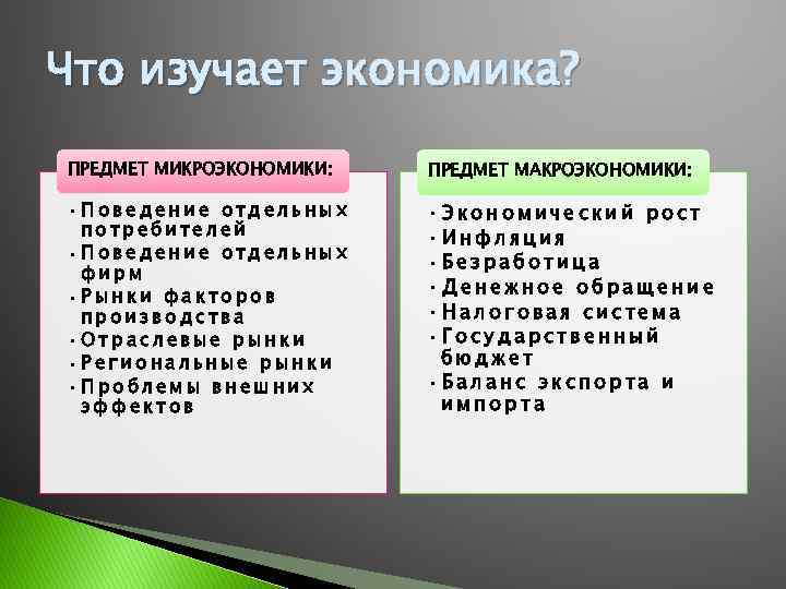 Объекты микроэкономики план егэ