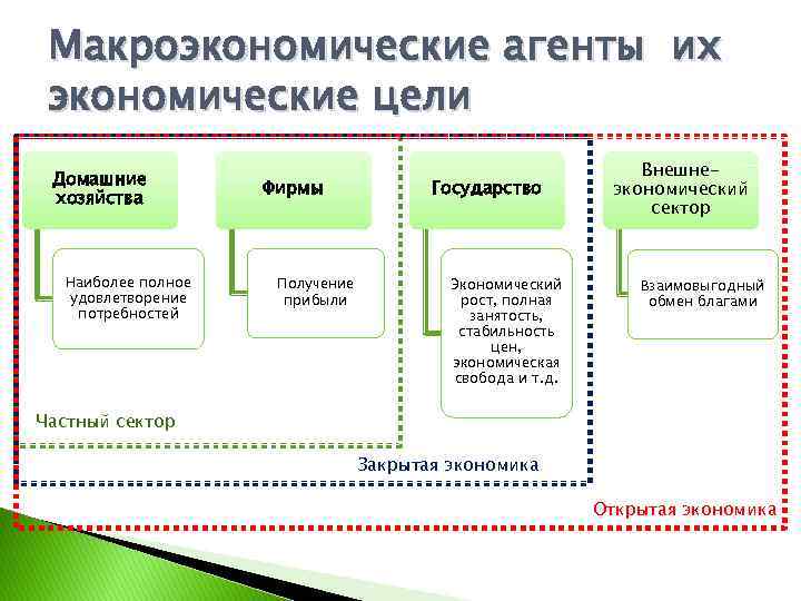 План макроэкономика егэ