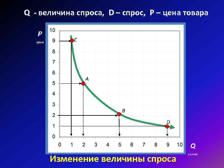 План по экономике спрос в экономике