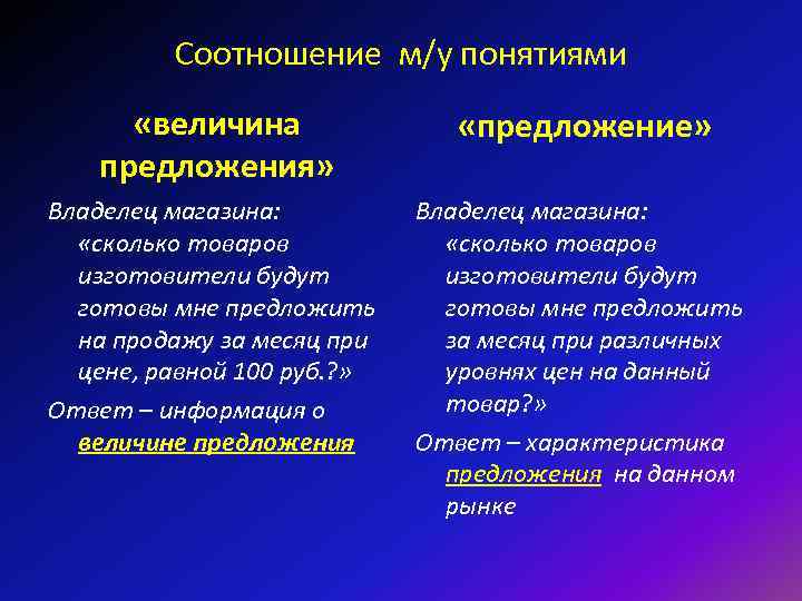 Соотношение м/у понятиями «величина предложения» «предложение» Владелец магазина: «сколько товаров изготовители будут готовы мне