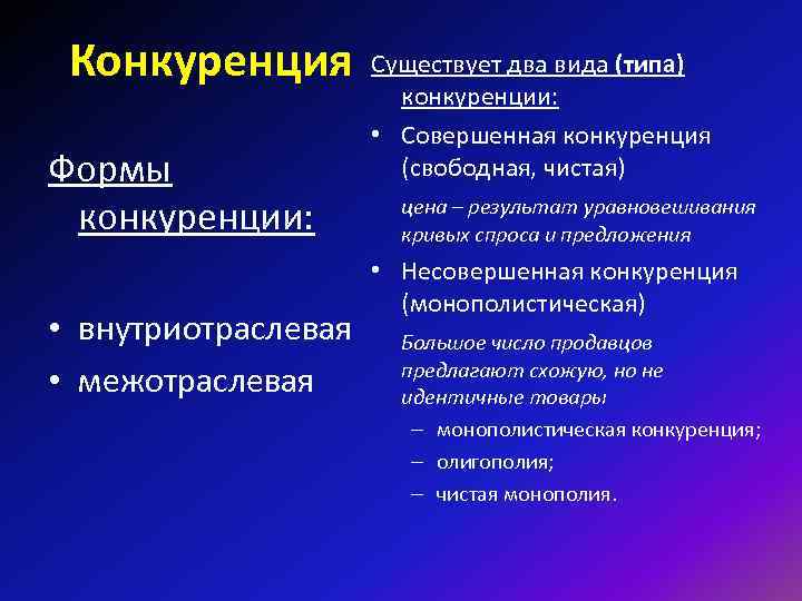 Экономическая роль конкуренции совершенная и несовершенная конкуренция проект