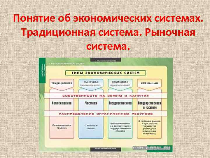 Традиционная экономическая система фото