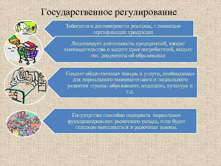 Государственное регулирование Заботится о достоверности рекламы, с помощью сертификации продукции Лицензирует деятельность предприятий, вводит