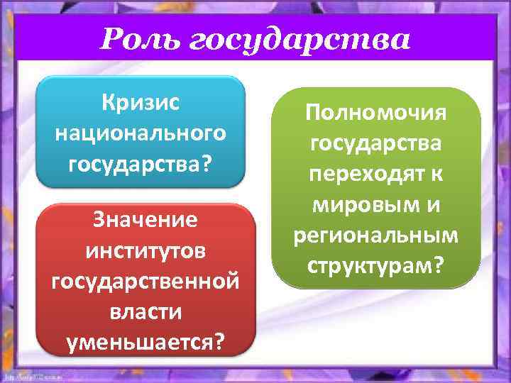 Роль государства Кризис национального государства? Значение институтов государственной власти уменьшается? Полномочия государства переходят к