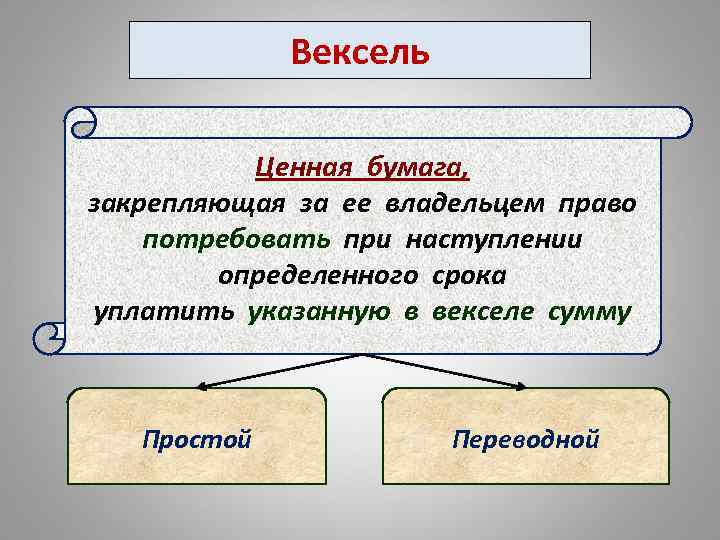 Вексель Ценная бумага, закрепляющая за ее владельцем право потребовать при наступлении определенного срока уплатить