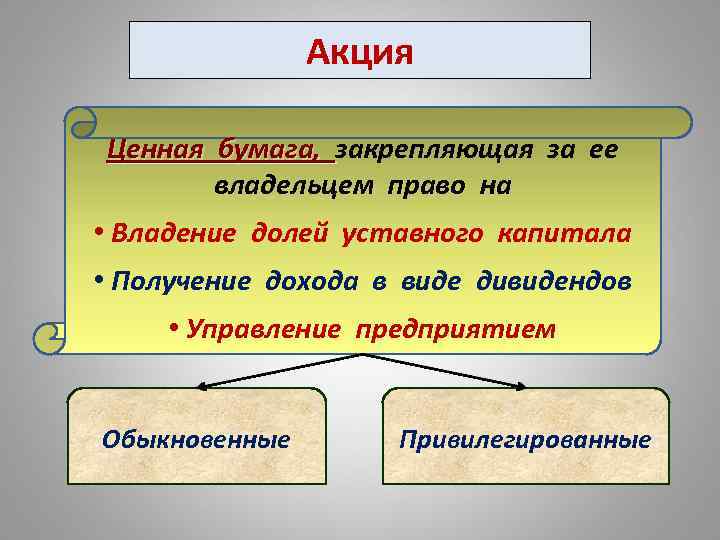 Акция Ценная бумага, закрепляющая за ее владельцем право на • Владение долей уставного капитала