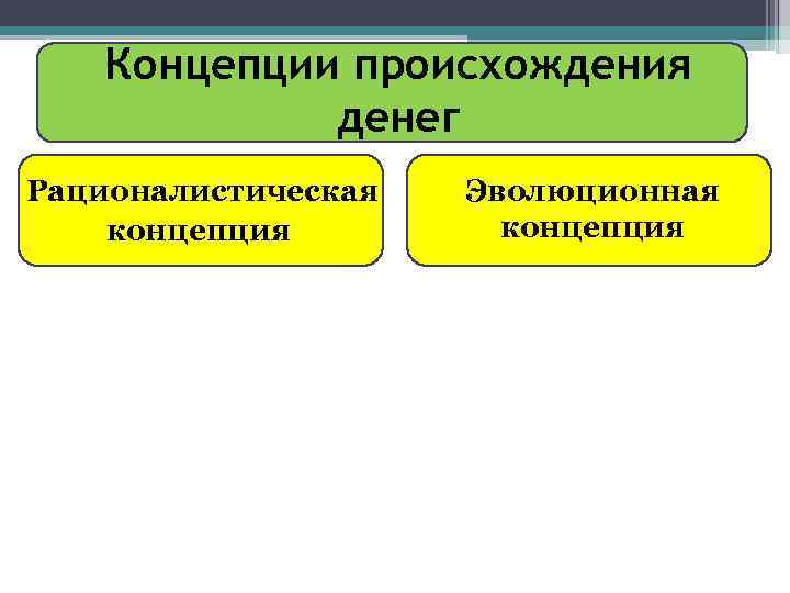 Концепции происхождения денег Рационалистическая концепция Эволюционная концепция 
