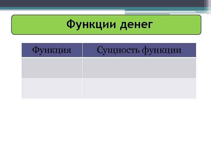 Функции денег Функция Сущность функции 